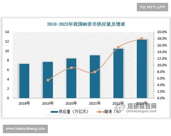 人民币原材料来源对中国经济增长和产业结构优化的深远影响 人民币原材料来源对中国经济增长和产业结构优化的深远影响
