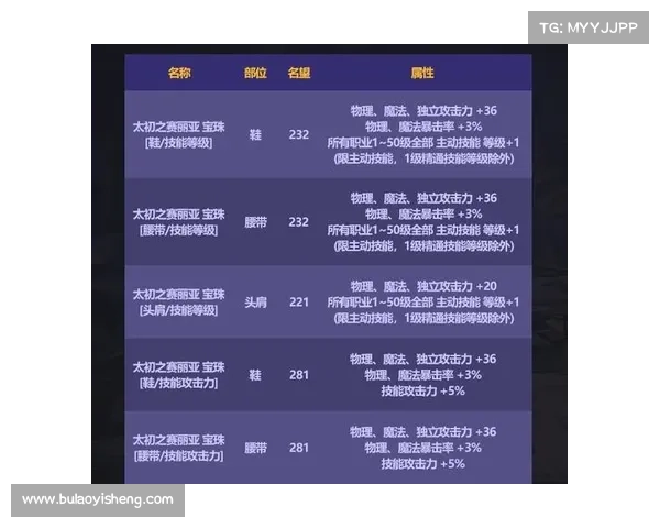 冰强宝珠属性效果解析与实战应用全攻略 冰强宝珠属性效果解析与实战应用全攻略
